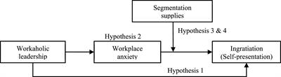 How Workaholic Leadership Affects Employee Self-Presentation: The Role of Workplace Anxiety and Segmentation Supplies